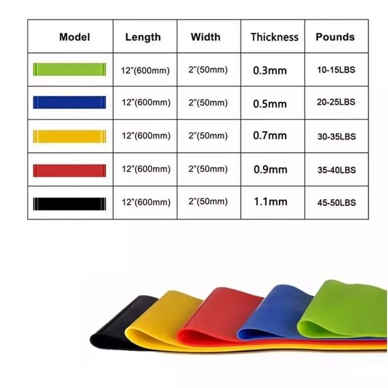 5pcs Resistance Bands